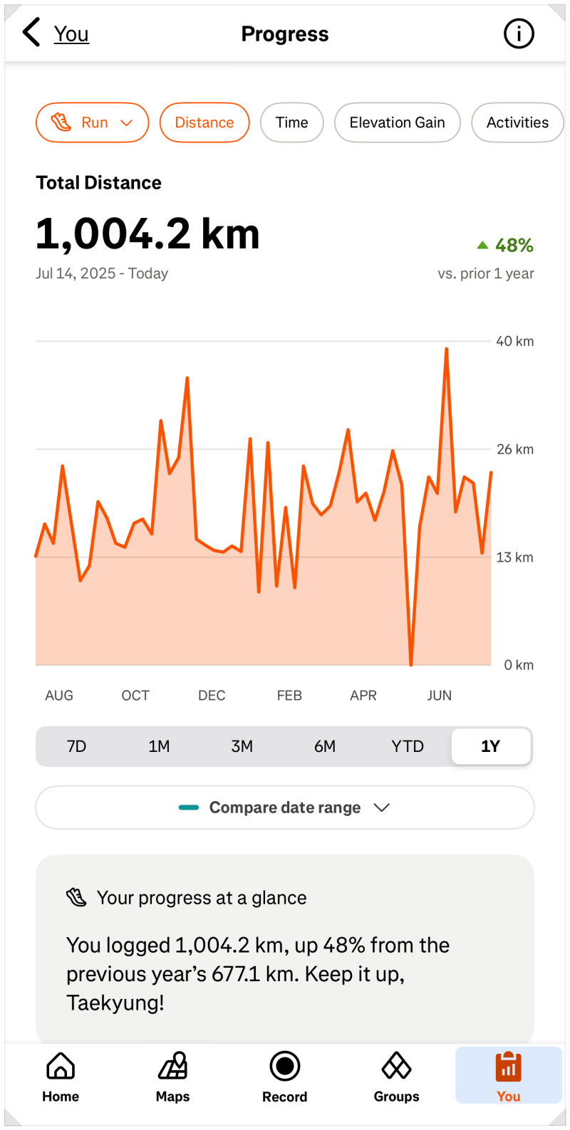 러닝 1,000km 달성 (Past 1Y)