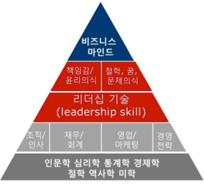 pyramid