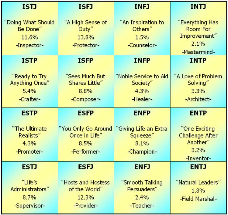 mbti